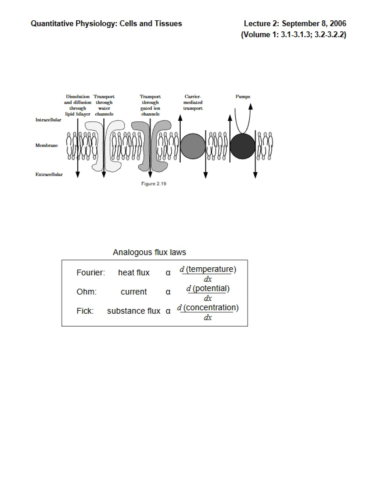 Cells and Tissues Lecture Notes