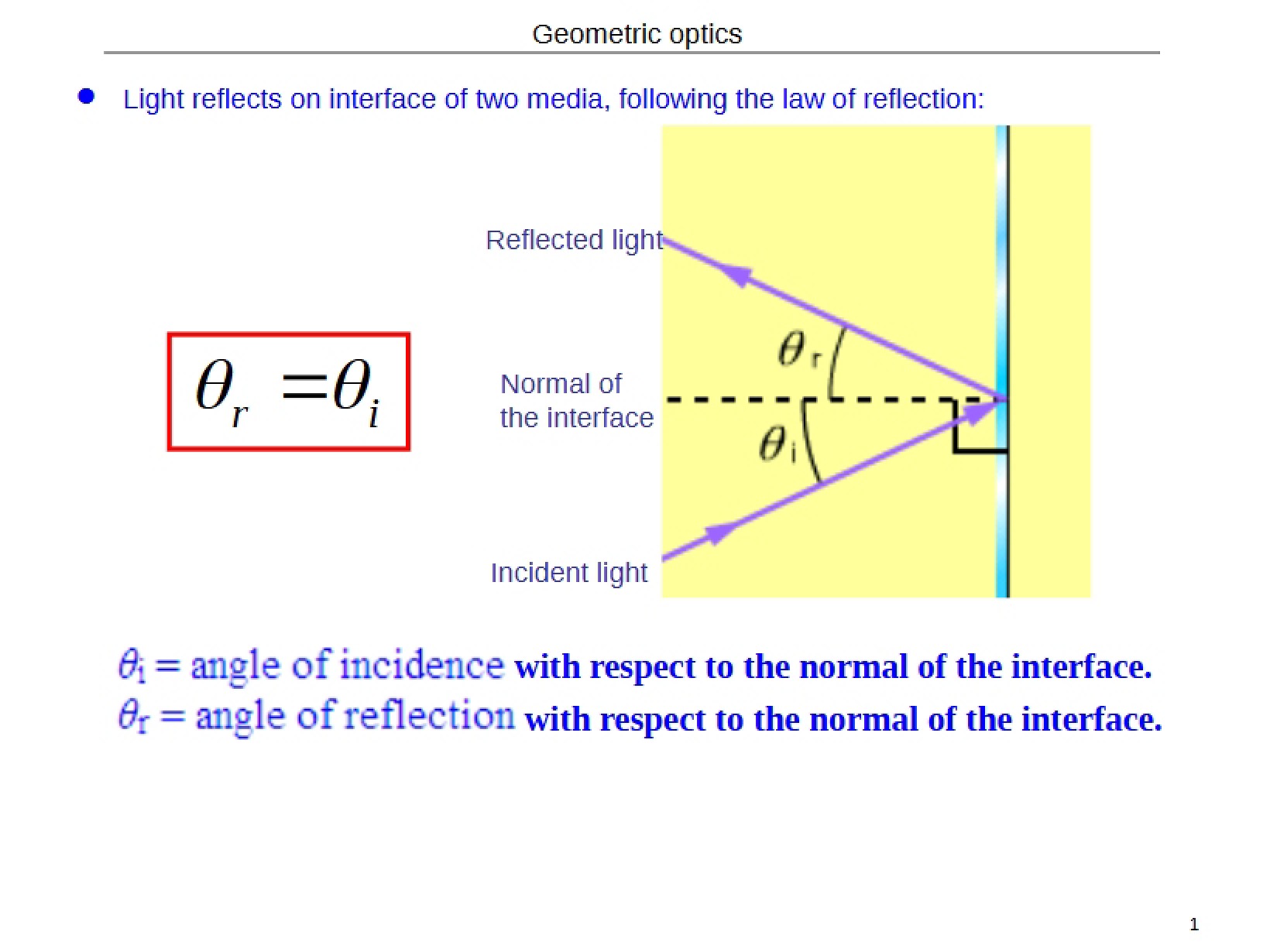 Optics (Geometric)