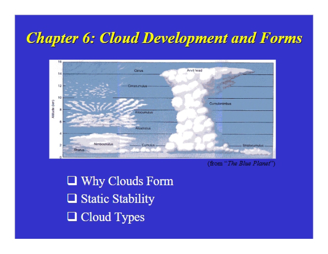 Forms and Development of Clouds
