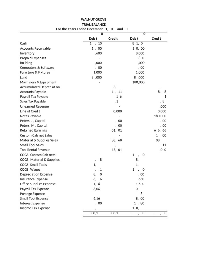 Financial Statements for Walnut Grove