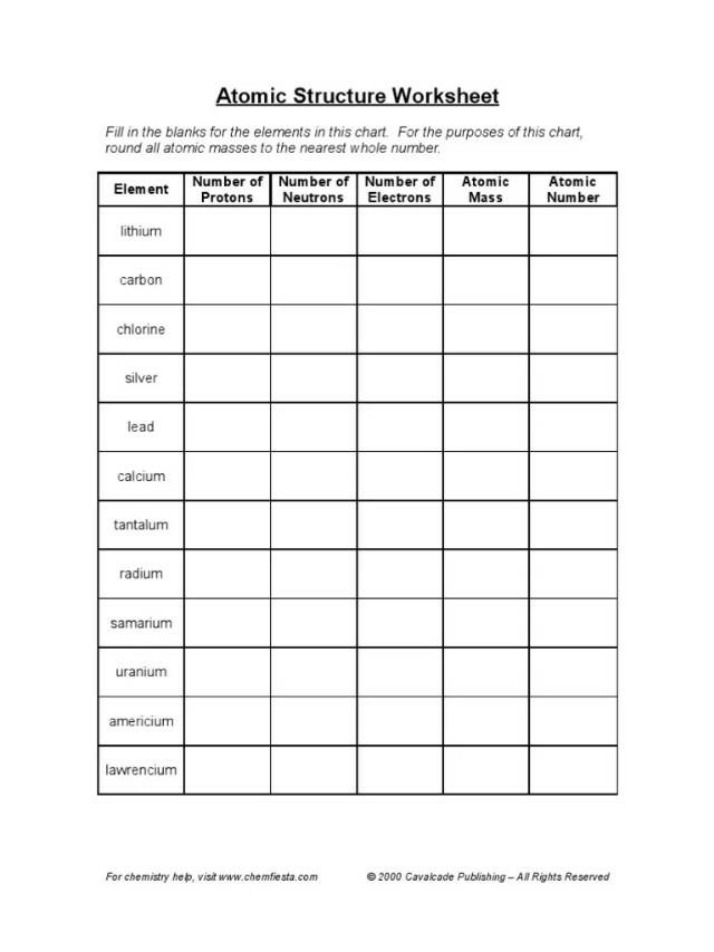 Worksheet on Atomic Structure
