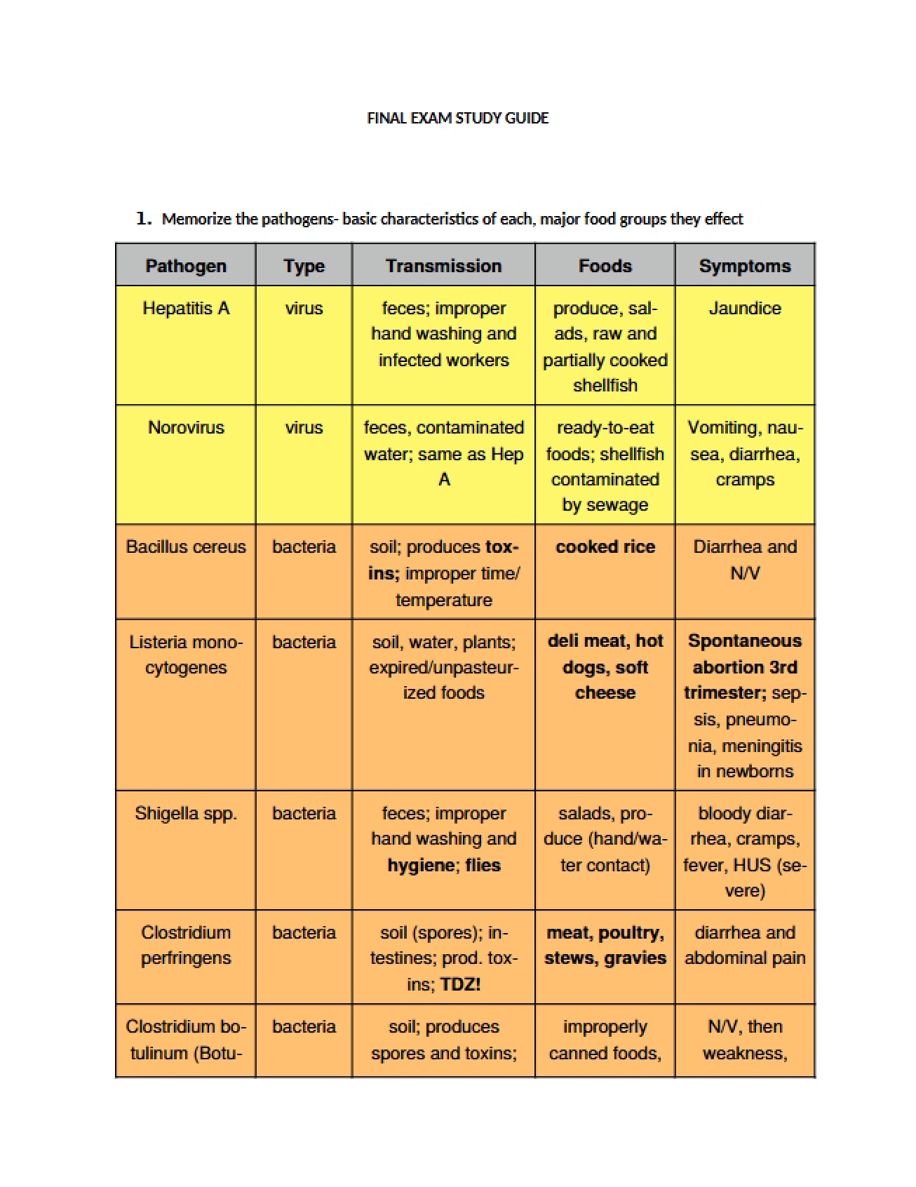 Overview of Foodborne Pathogens
