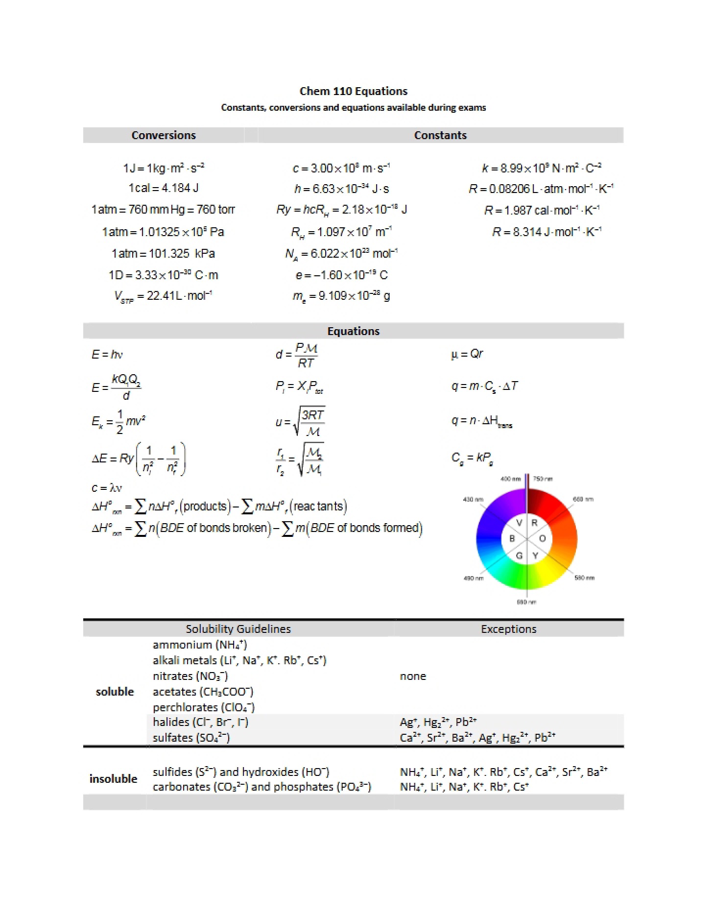 Sheet for Data