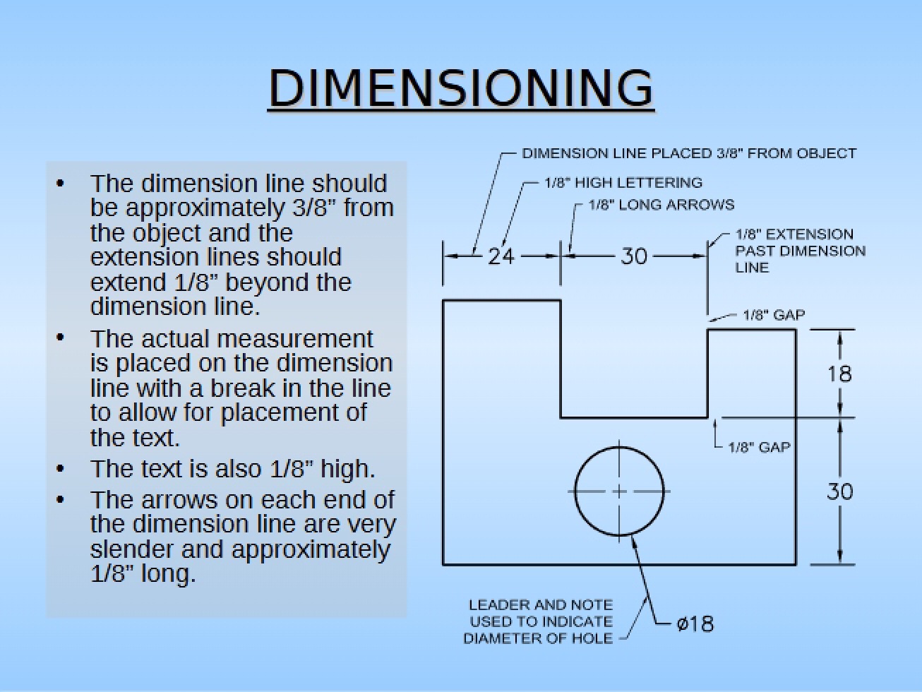 Principles of Dimensioning