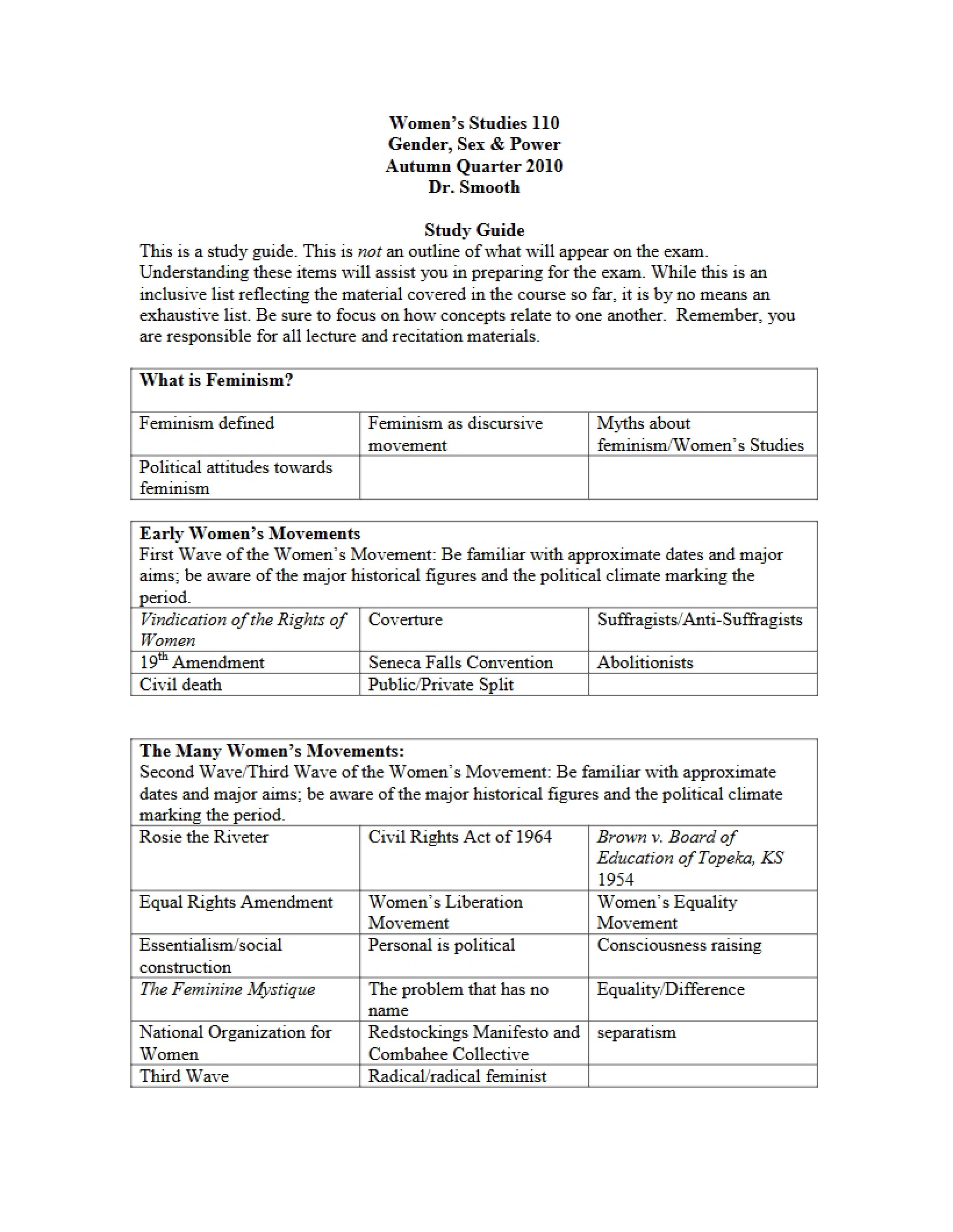 WGS 110 Review Guide