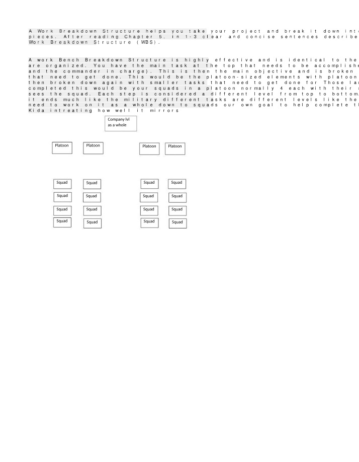 Structure of Work Breakdown