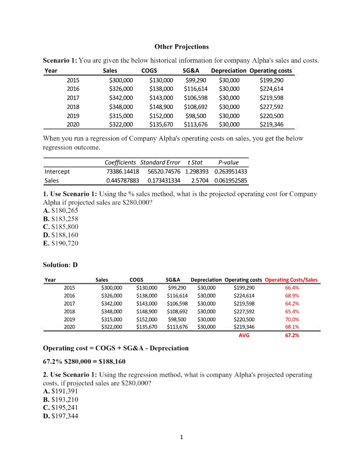 Operating Costs Projection for Company Alpha