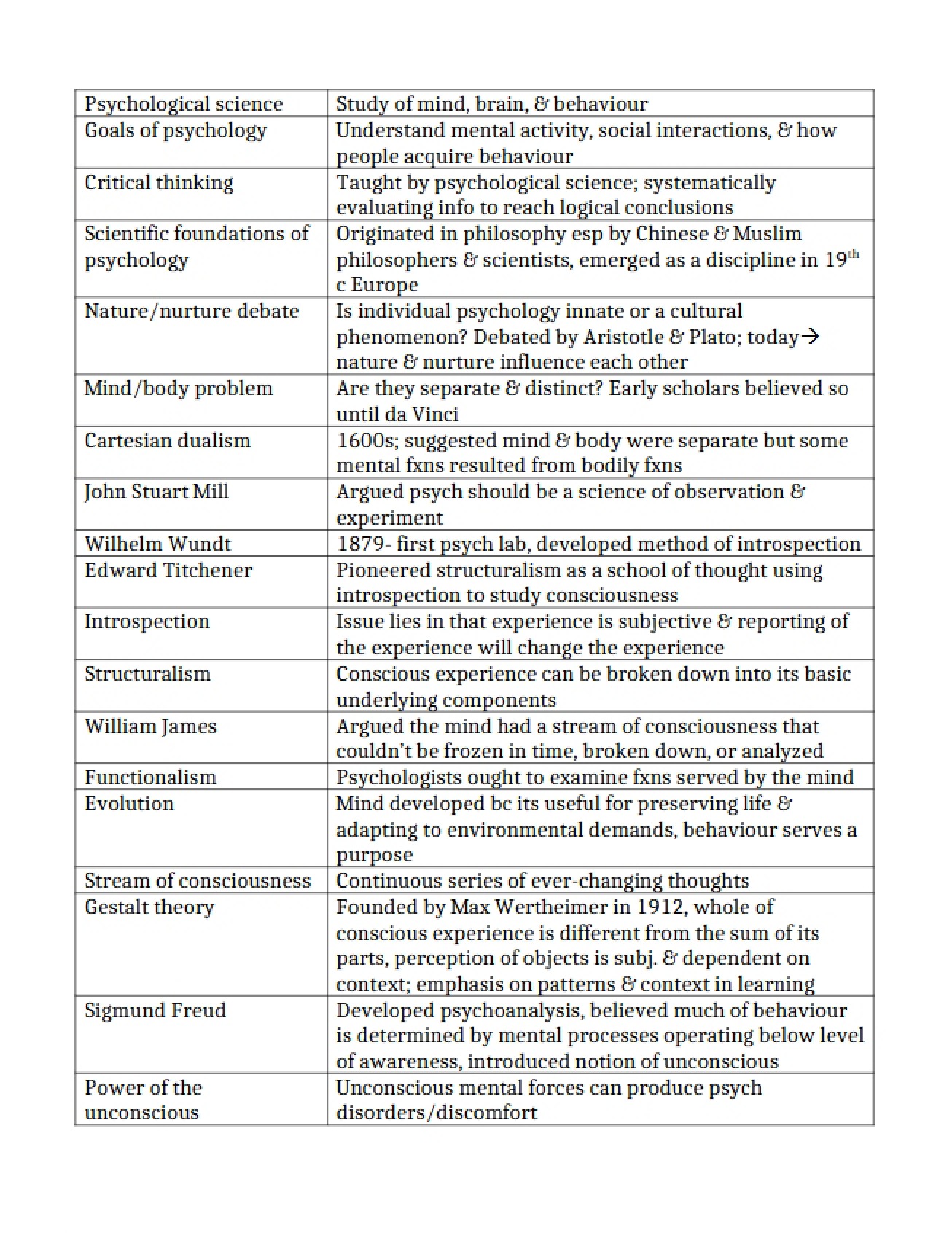 Behavioral Science Lecture Records