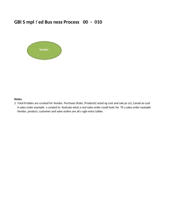 Notes on GBI Simplified Business Process 2009-2010