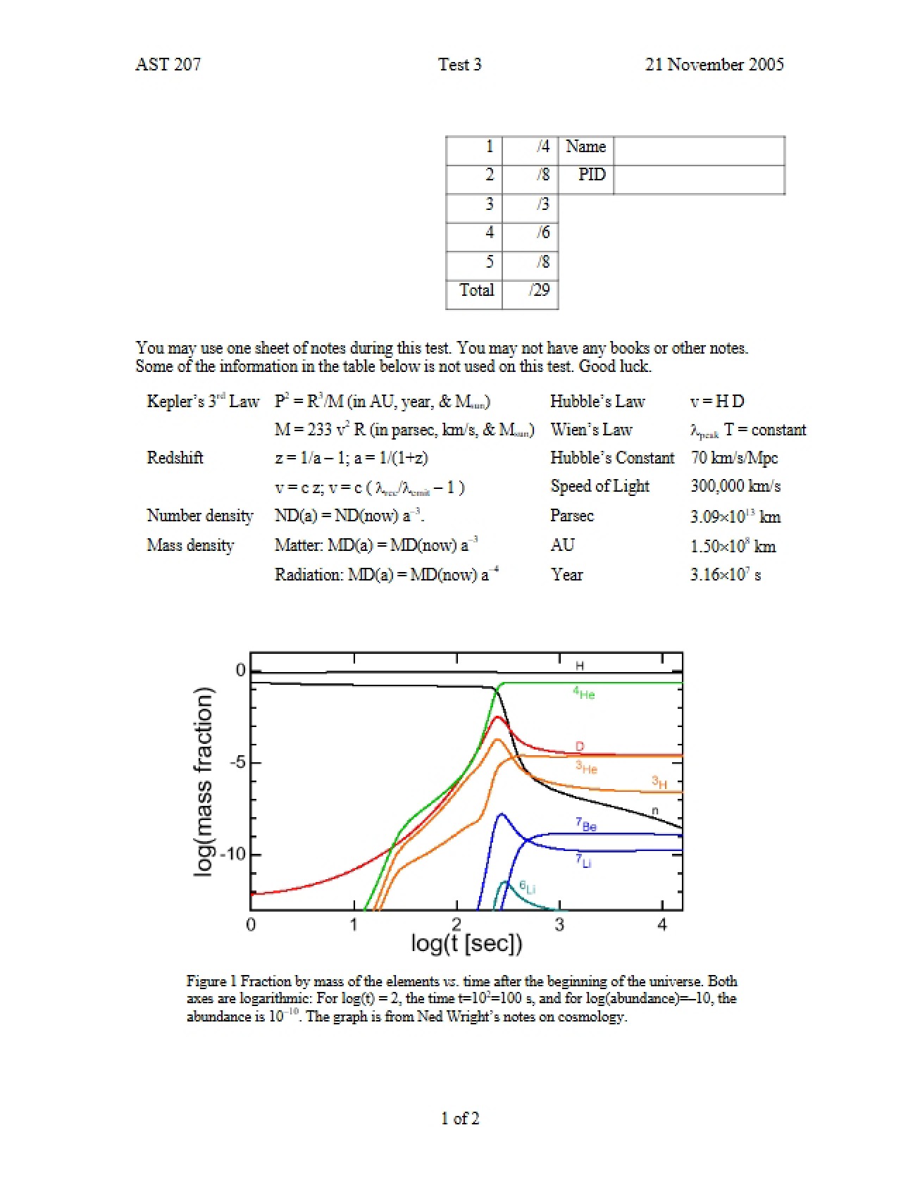 2005 Third Test