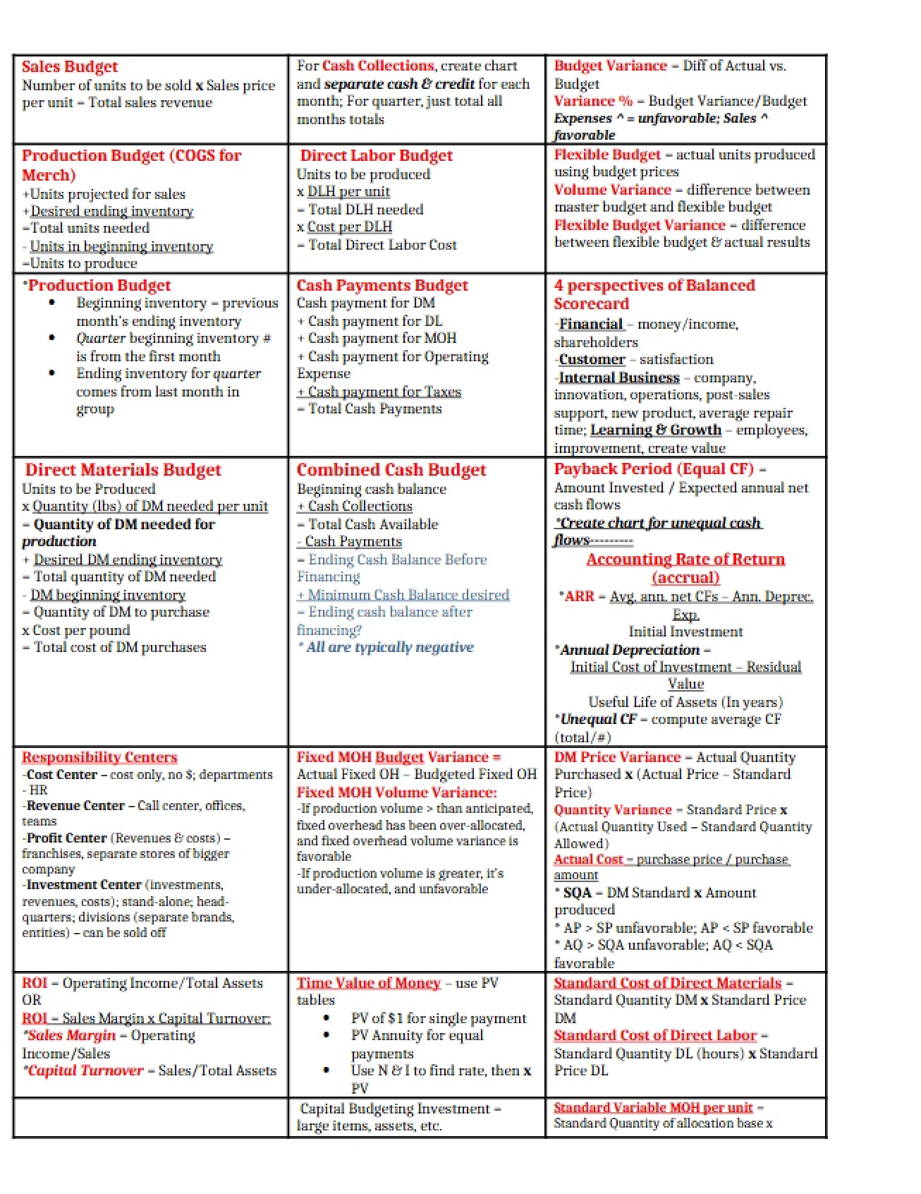 Income Statement for Services