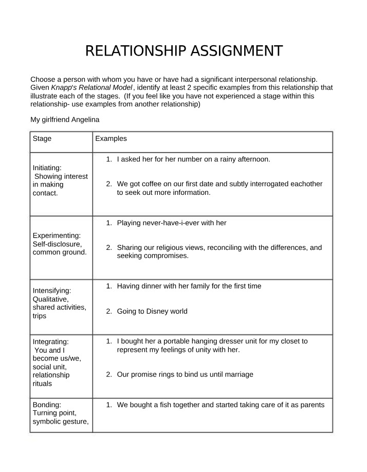 WR222 Relationship Assignment