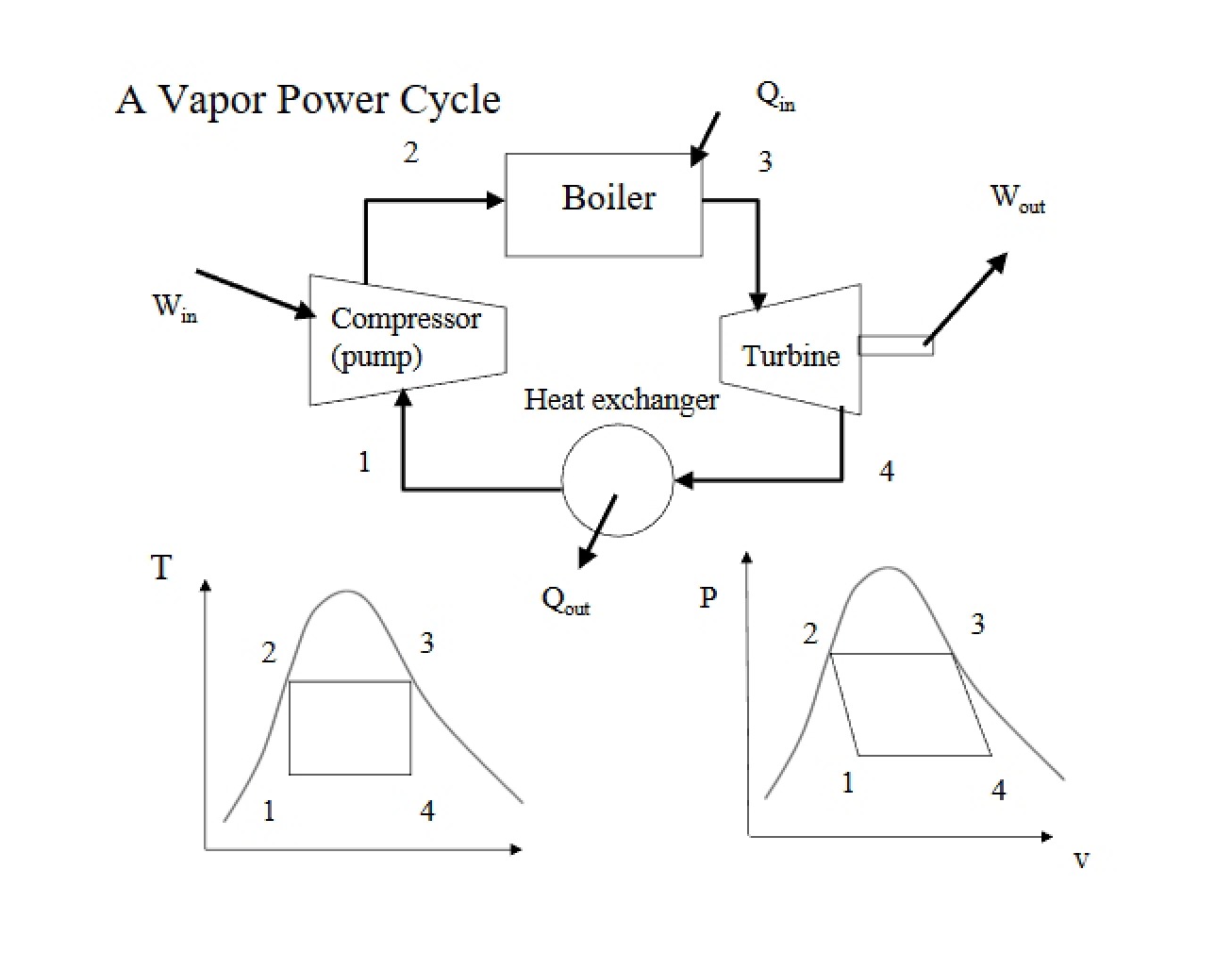 Rankine Cycle Explained