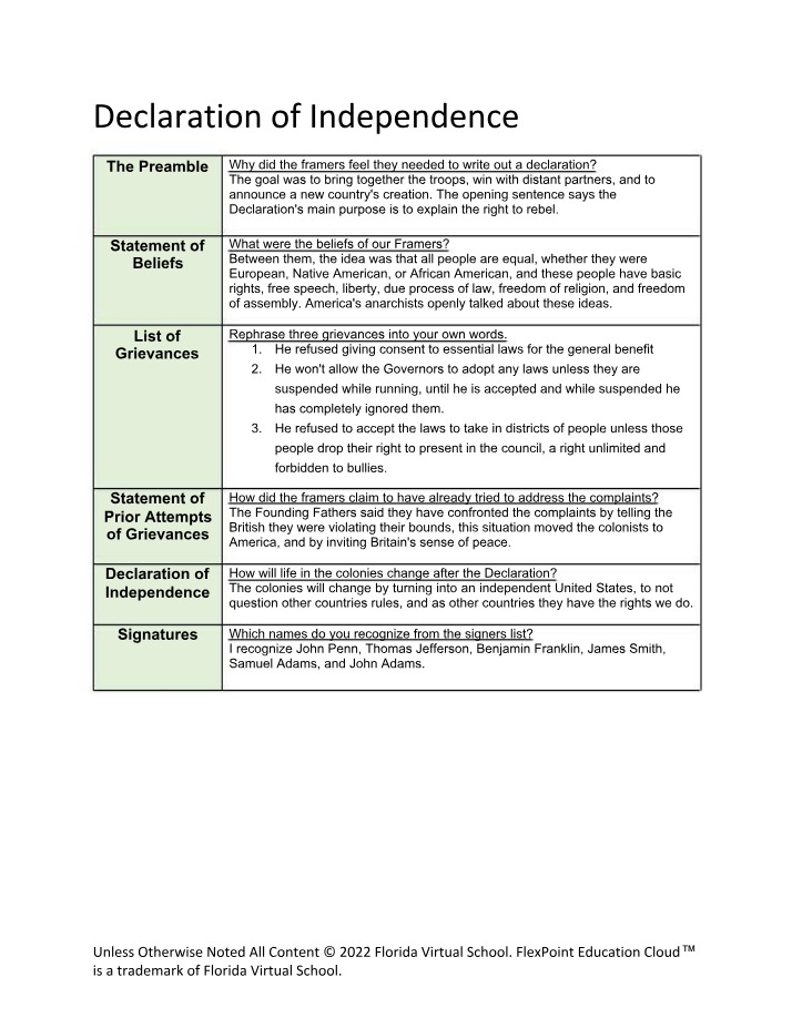 Worksheet for the Declaration of Independence