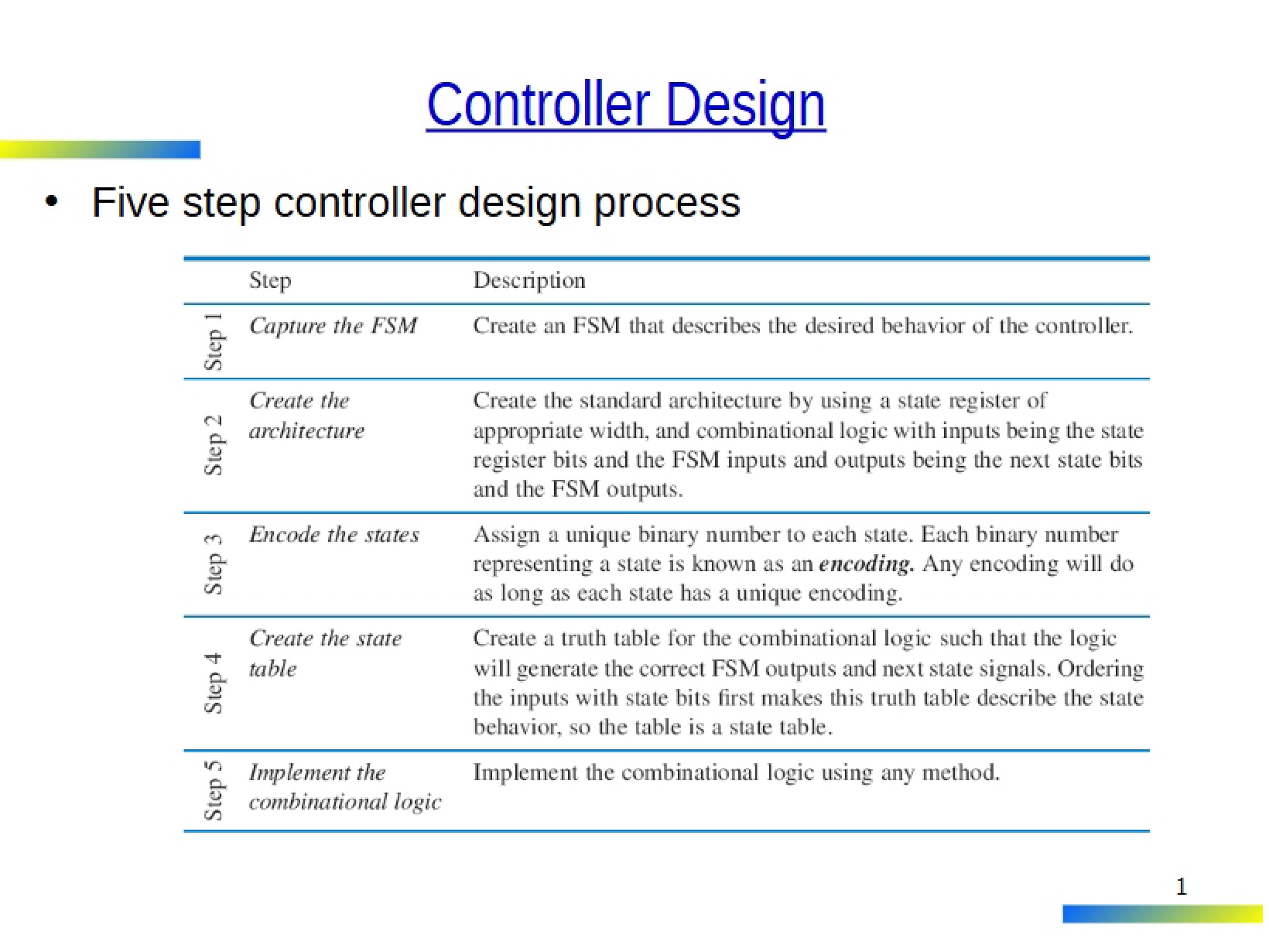 Designing Controllers