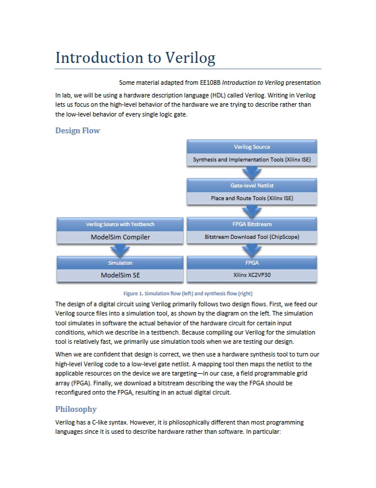 Introduction to the Verilog Programming Language
