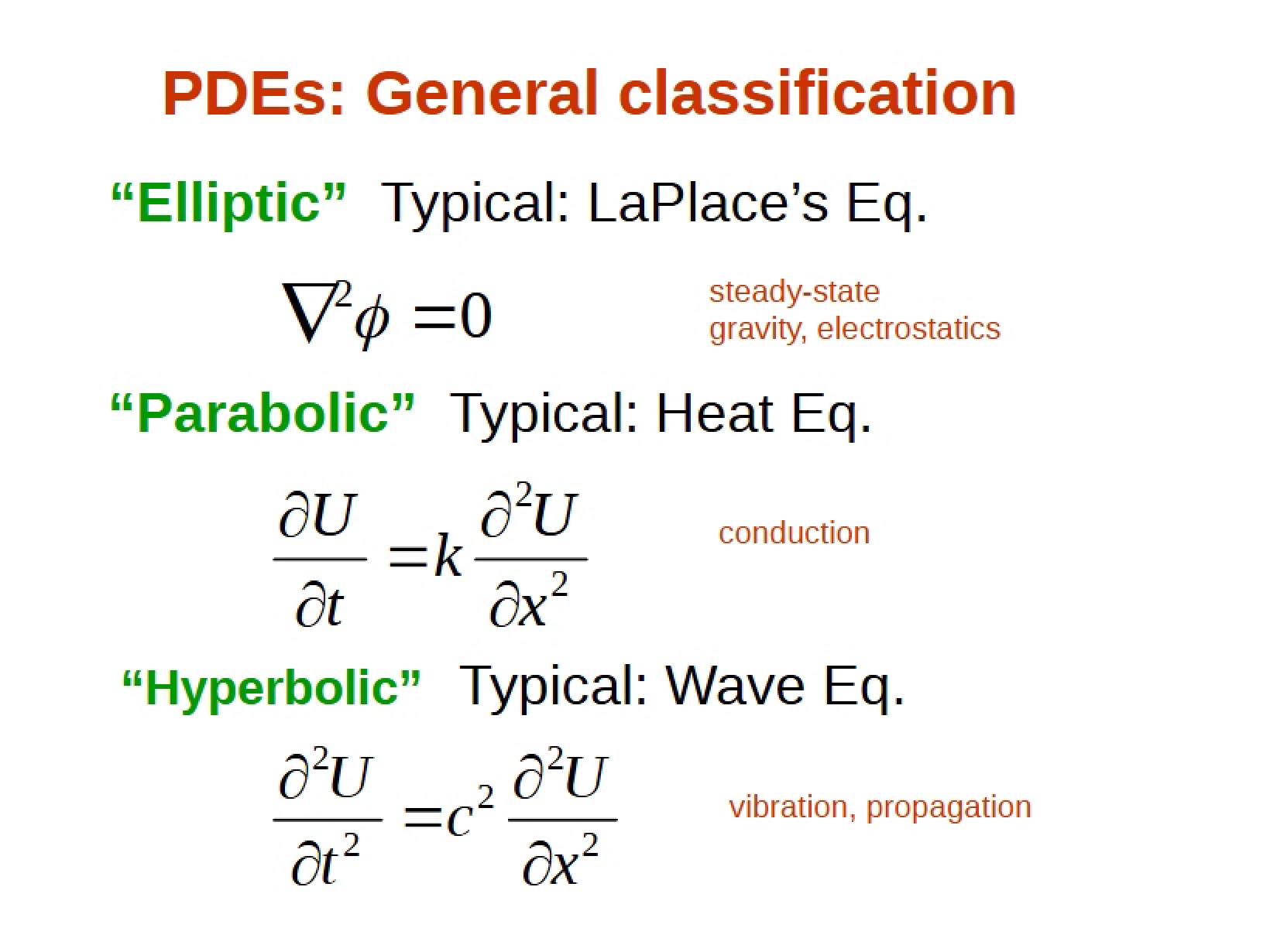 Classification General