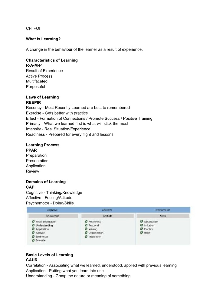 Learning Theories - Domains and Characteristics