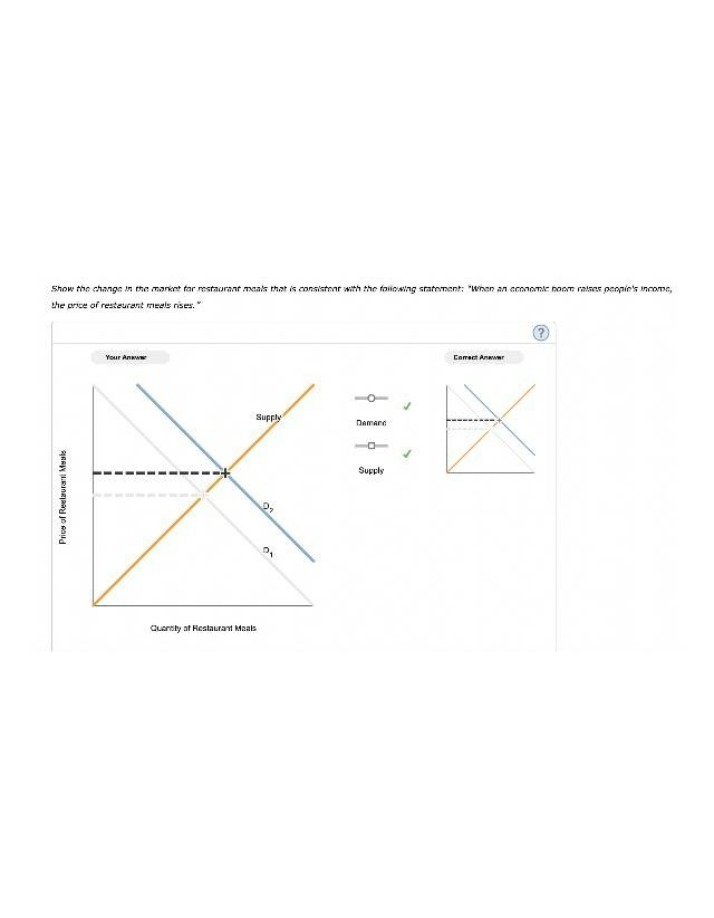 Market Analysis of Restaurant Meals