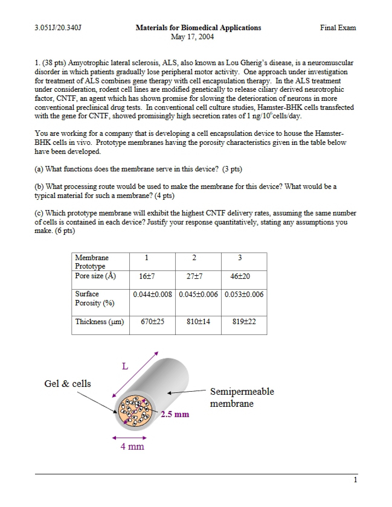 Biomedical Application Materials