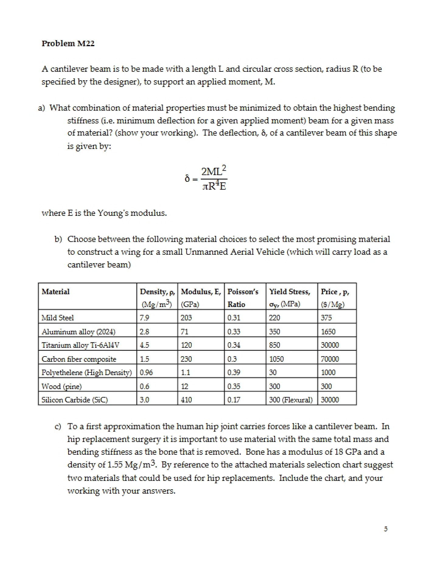 M22 Problem