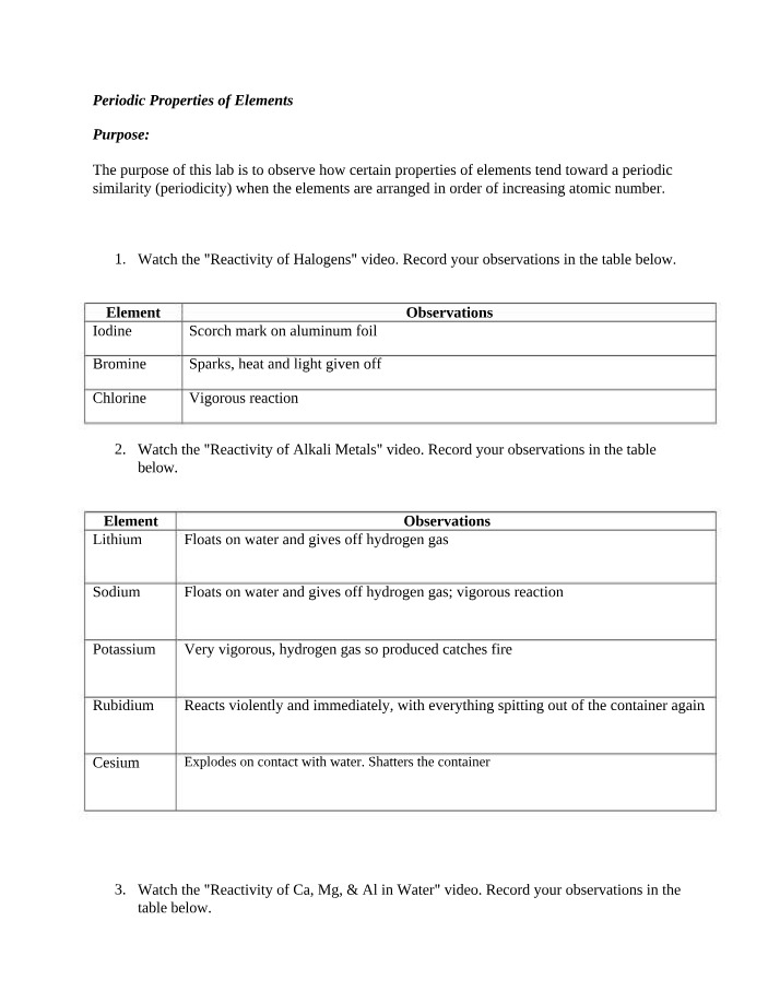 Periodic Properties of Elements - Week 12 Virtual Lab