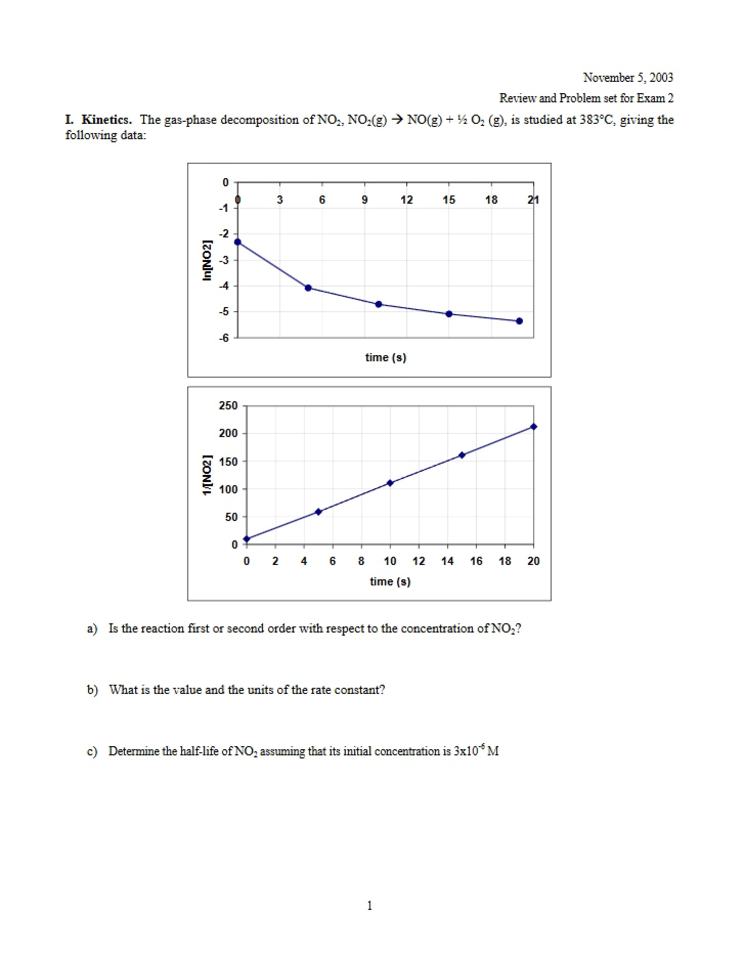 Examination of Problems