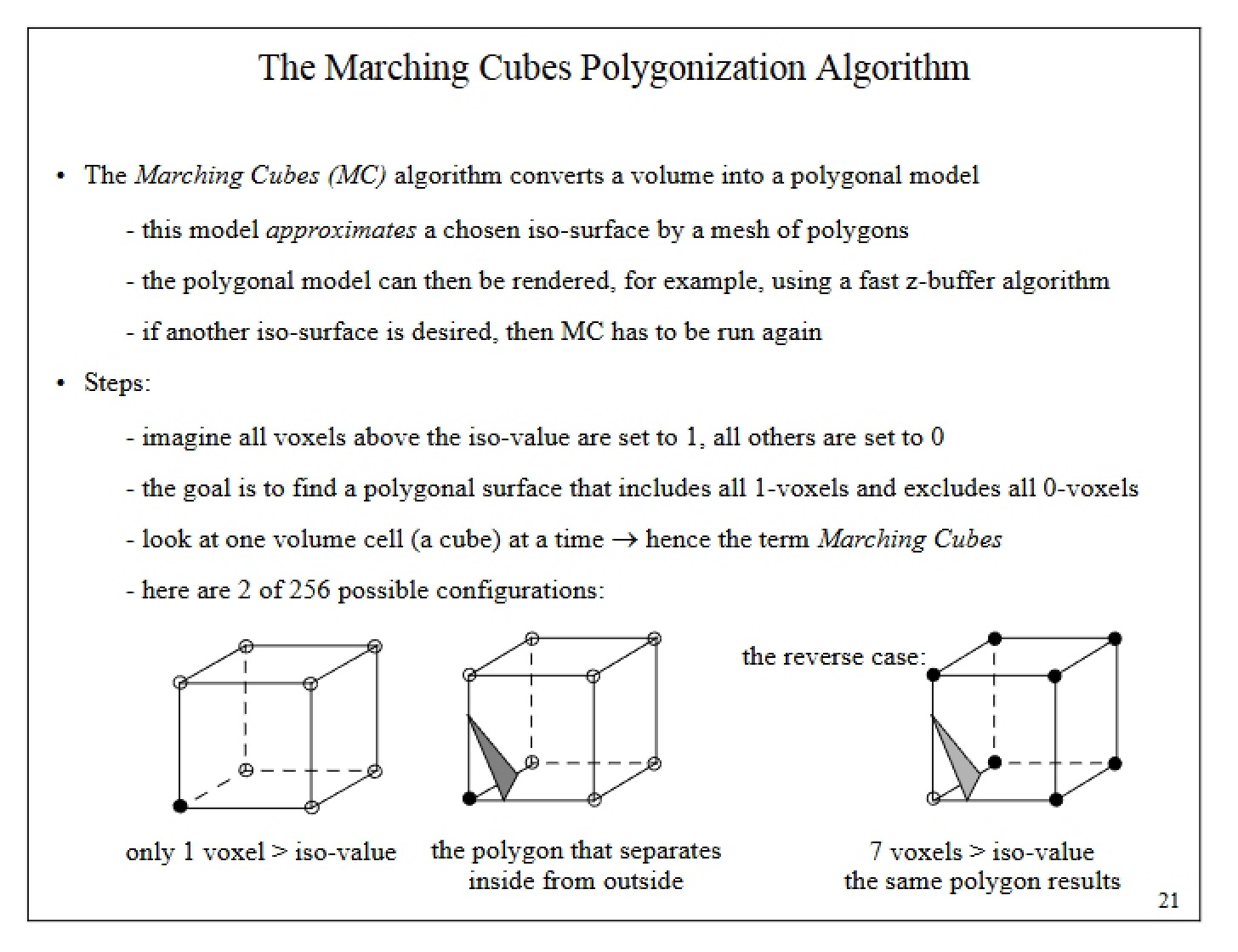 Polygonization Algorithm Marching Cubes
