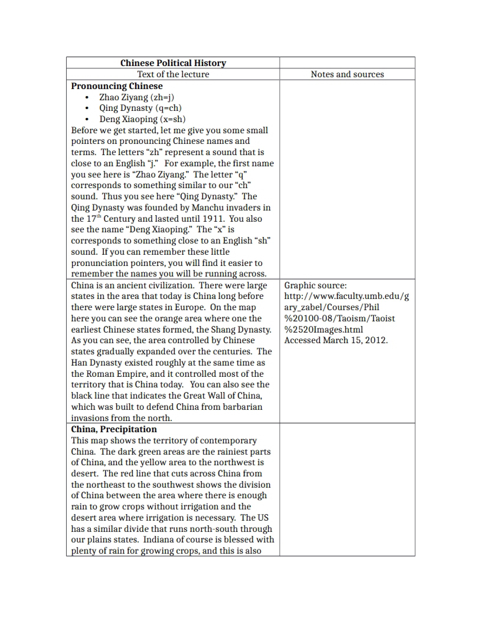 Political History of China (Part One)