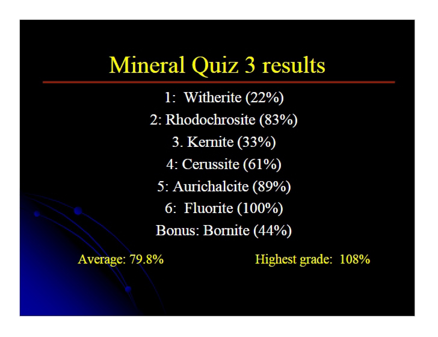 Silicates Group Olivine