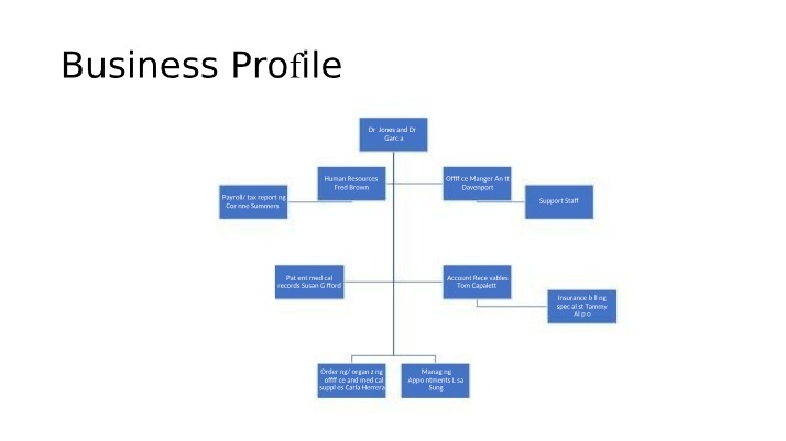 Efficient Business Processes for Patient Record Management