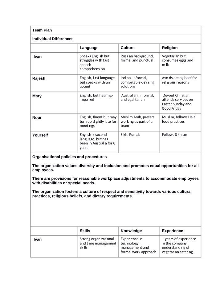 Team Dynamics and Workplace Diversity