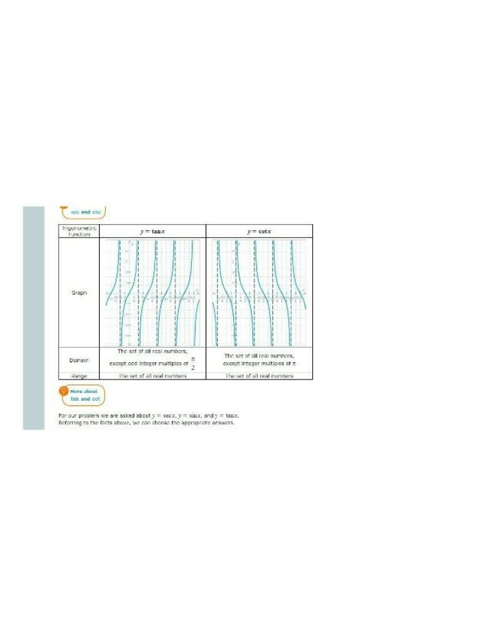 Graphs, Domains, and Ranges of Trigonometric Functions