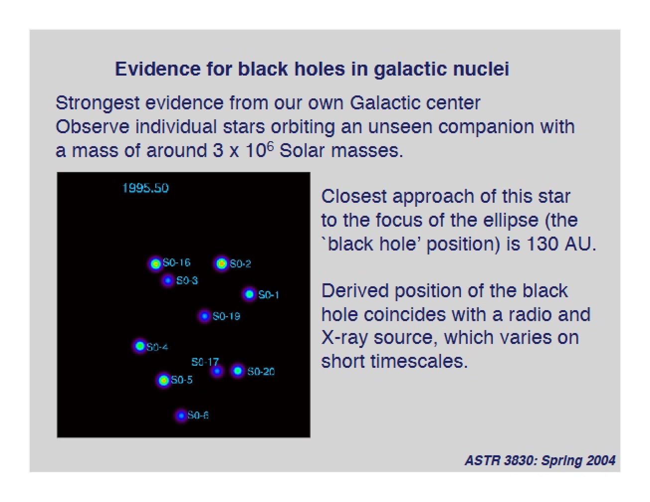 Evidence for Black Holes in the Nuclei of Galaxies