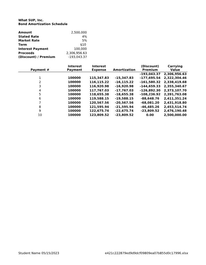 Amortization Schedule for Bonds