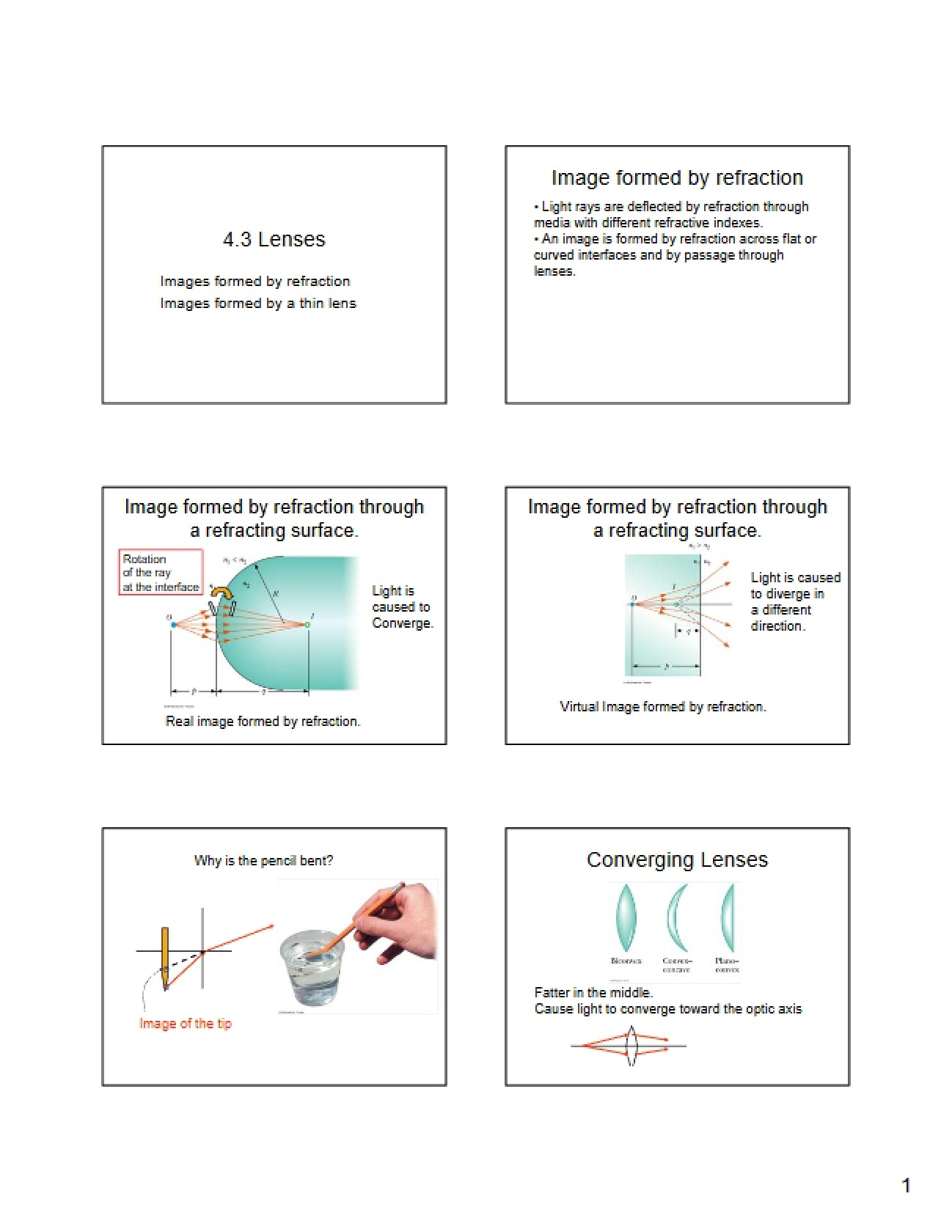 Optical Lens Theory