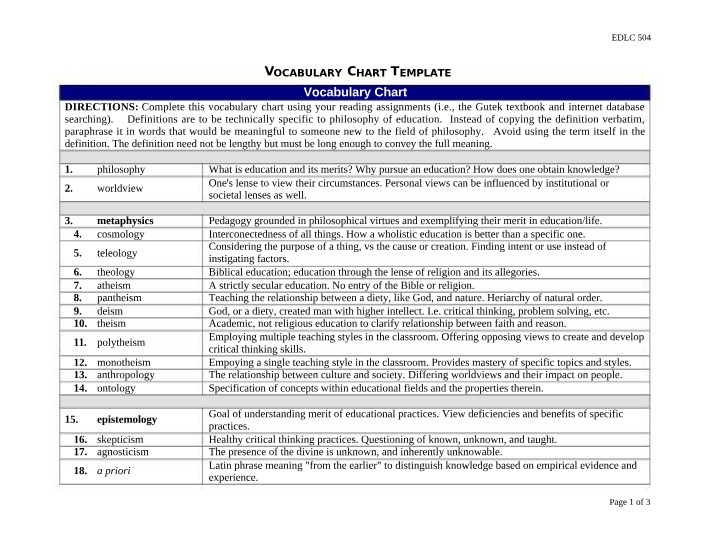 Vocabulary Chart for Philosophy of Education Terms