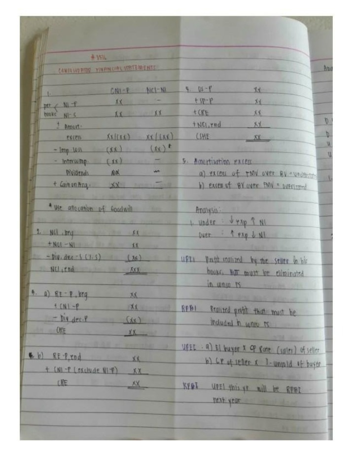 Analysis and Notes for Consolidated Financial Statements