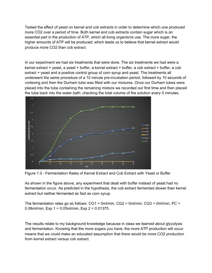 Effect of Yeast on CO2 Production in Kernel and Cob Extracts