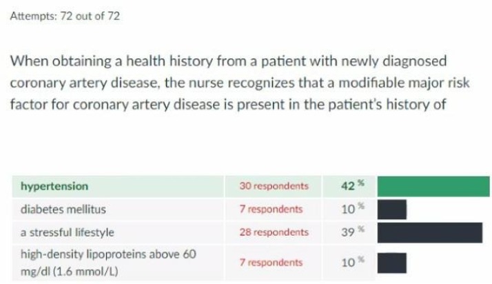 Modifiable Risk Factors in Newly Diagnosed Coronary Cases