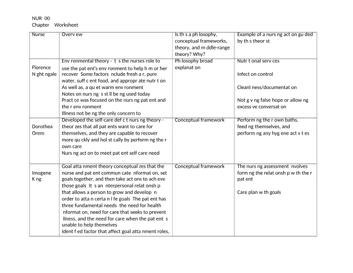 Worksheet for NUR300 Chapter 9