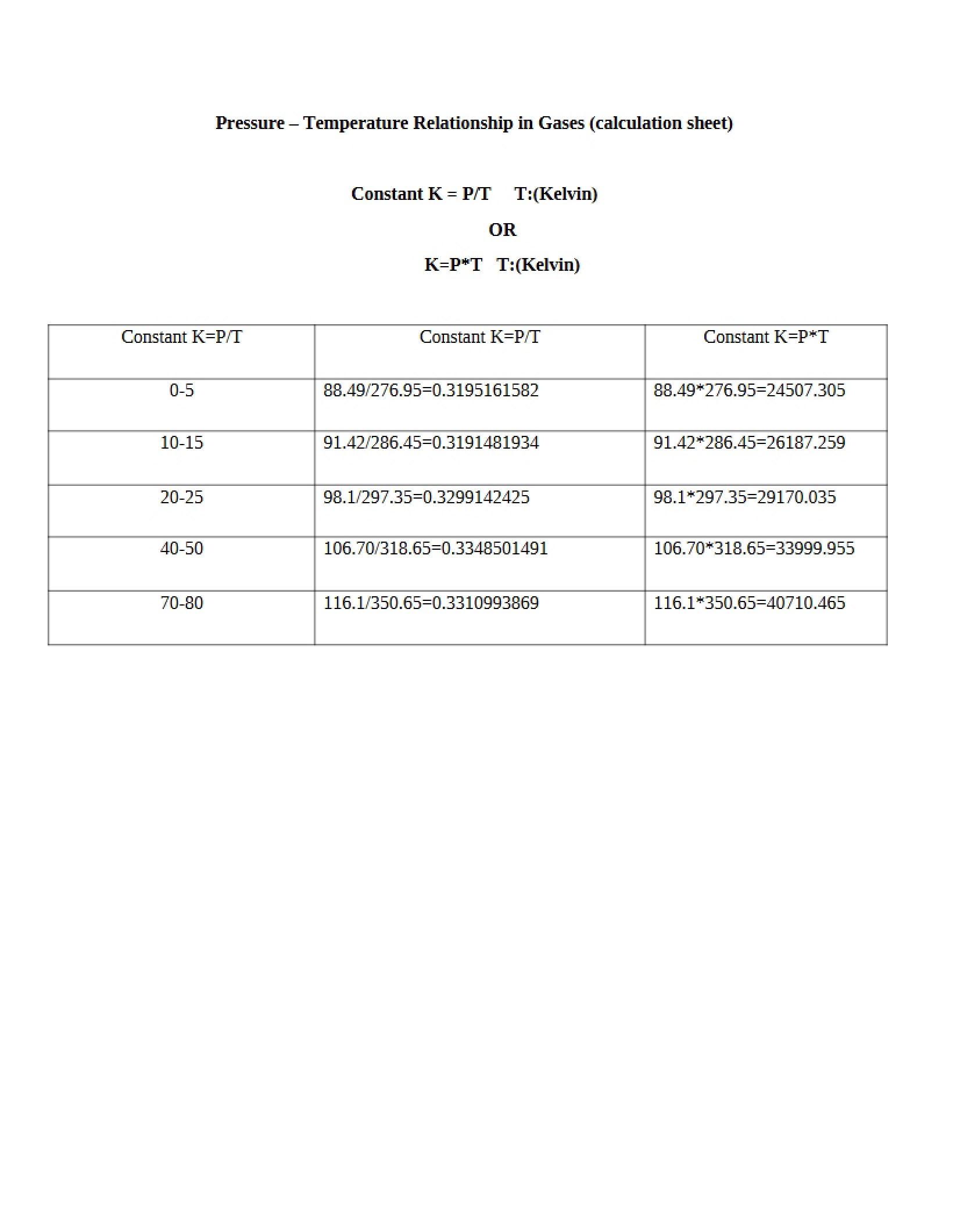 Gas Pressure and Temperature Relations