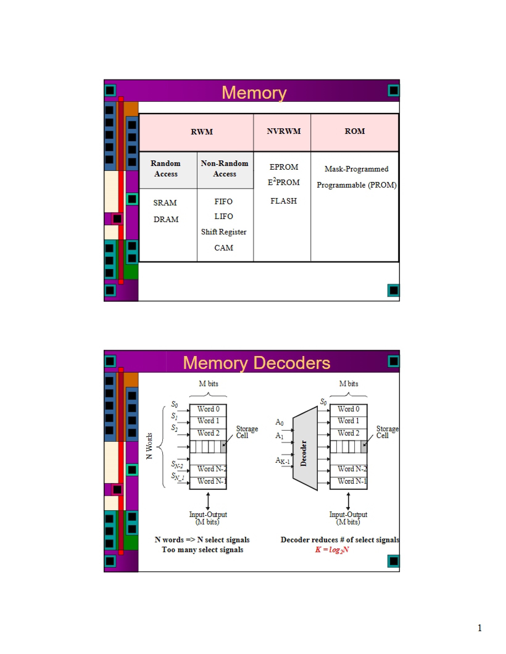 Memory Storage