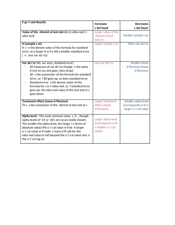 Changing the Likelihood of Significant Results
