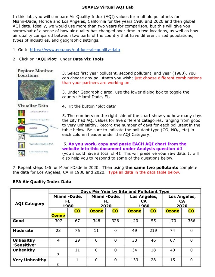 Miami-Dade vs Los Angeles Air Quality Index Data Analysis
