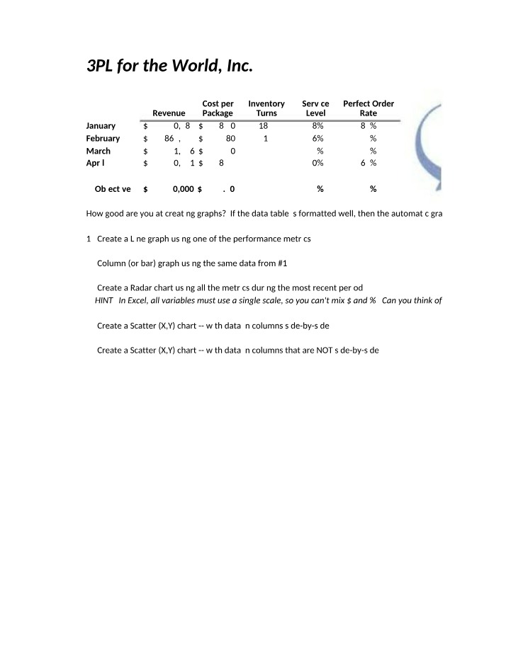 Graphing Activity - 3PL for the World, Inc