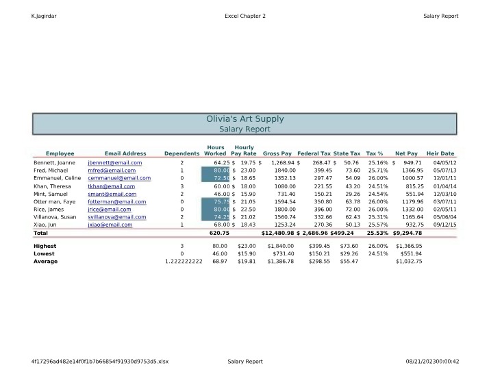 Salary Report for Olivia's Art Supply