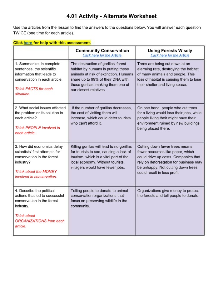 Human Activities and Social Issues - Conservation Impact