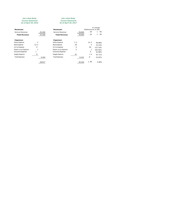 Financial Analysis - Auto Body Shops