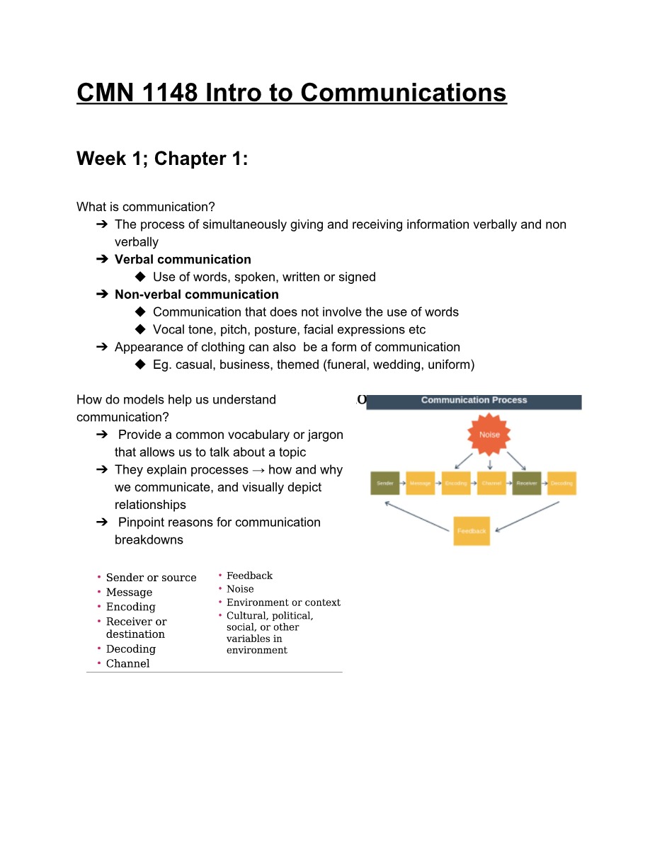 Week 1 Chapter 1 - CMN 1148 Introduction to Communications
